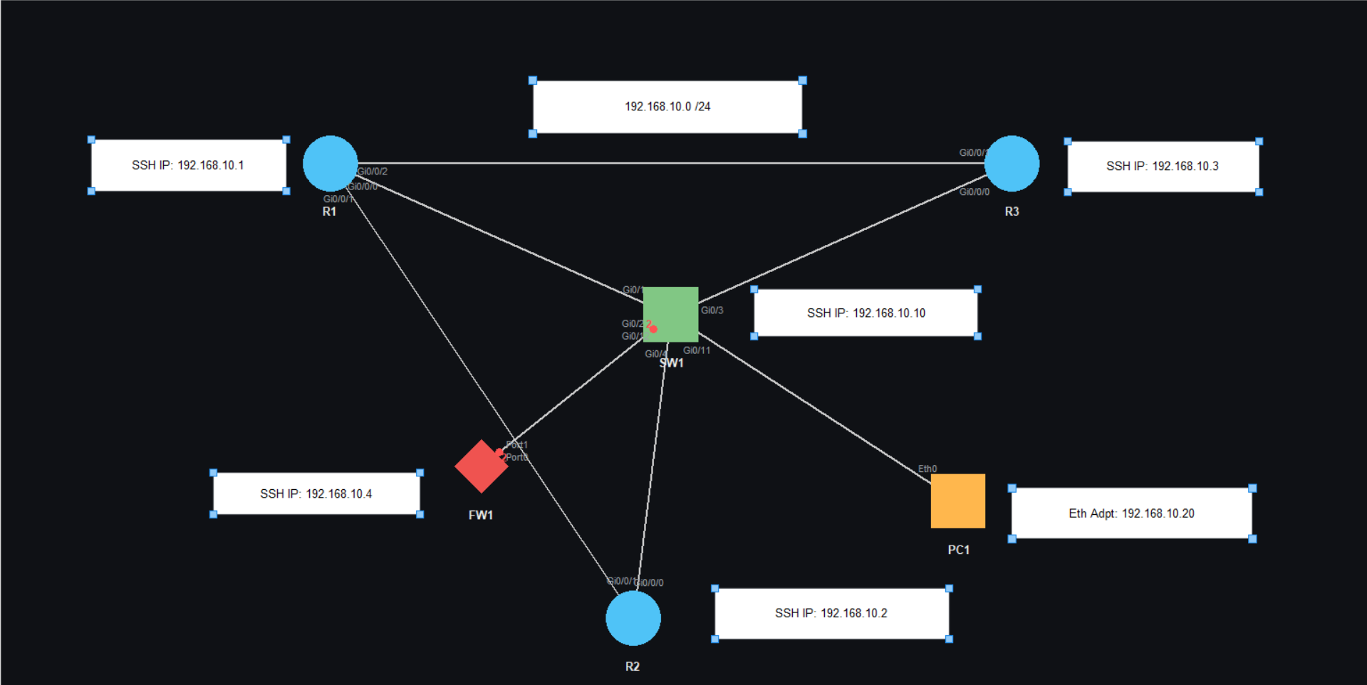 ARP lab topology