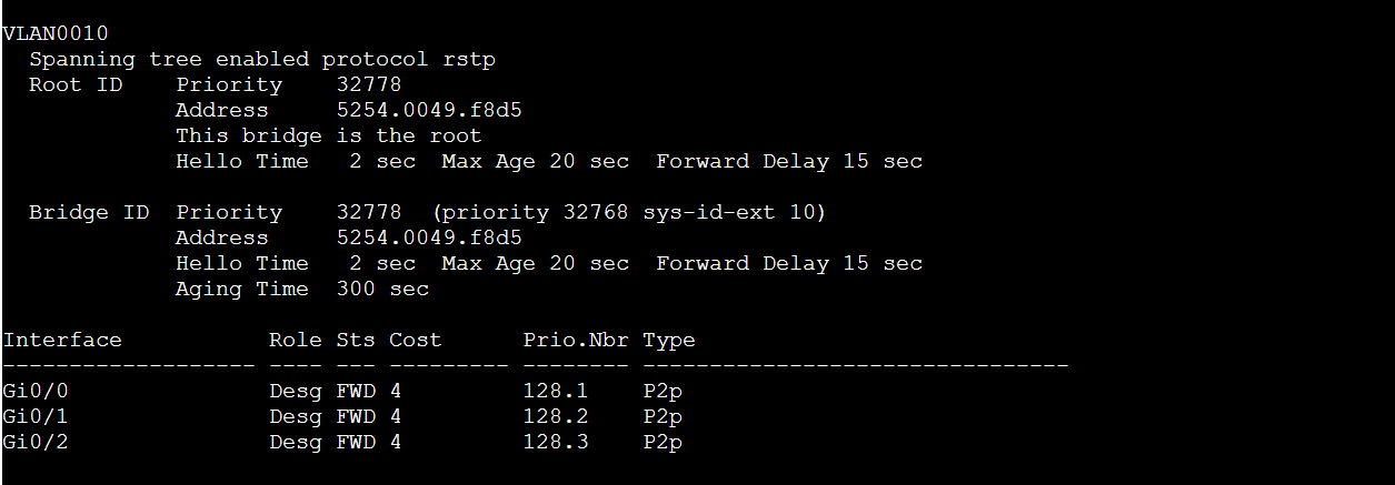 DIST1 spanning tree verification